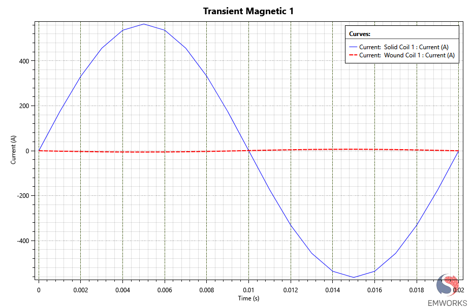 EMAG_CT_secondari and primary current